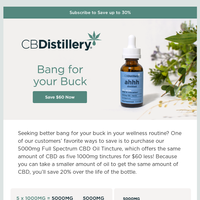 The CBDistillery email thumbnail